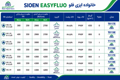 جدول مشخصات فنی و استانداردهای اشتعال‌پذیری پارچه Sioen Easyfluo