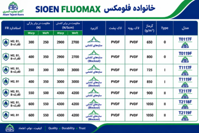 مشخصات و استانداردهای آتش‌سوزی خانواده پارچه سیون فلومکس fluomax